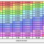 what gauge wire for 600 watt amp