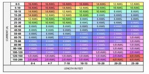 what gauge wire for 600 watt amp