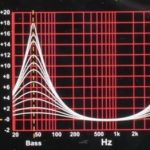 rockford fosgate punch eq setting