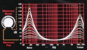 rockford fosgate punch eq setting