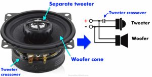 what is a coaxial car speaker