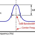what is q factor in audio