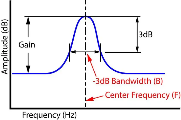 what is q factor in audio