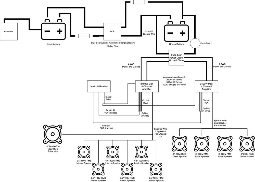 Extra Battery for Car Audio System Diagram