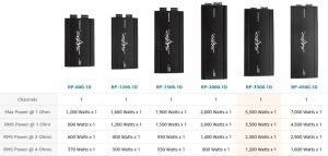 Subwoofer to Amp Calculator