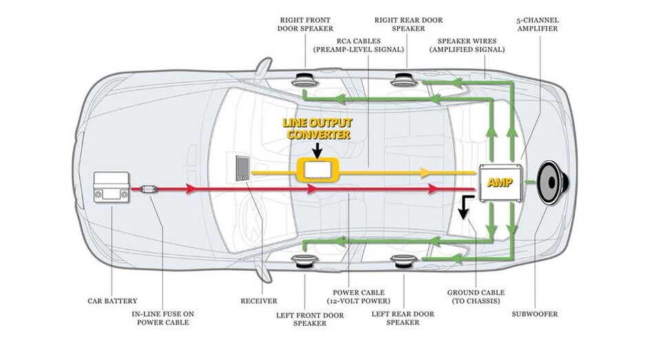 what is a line output converter